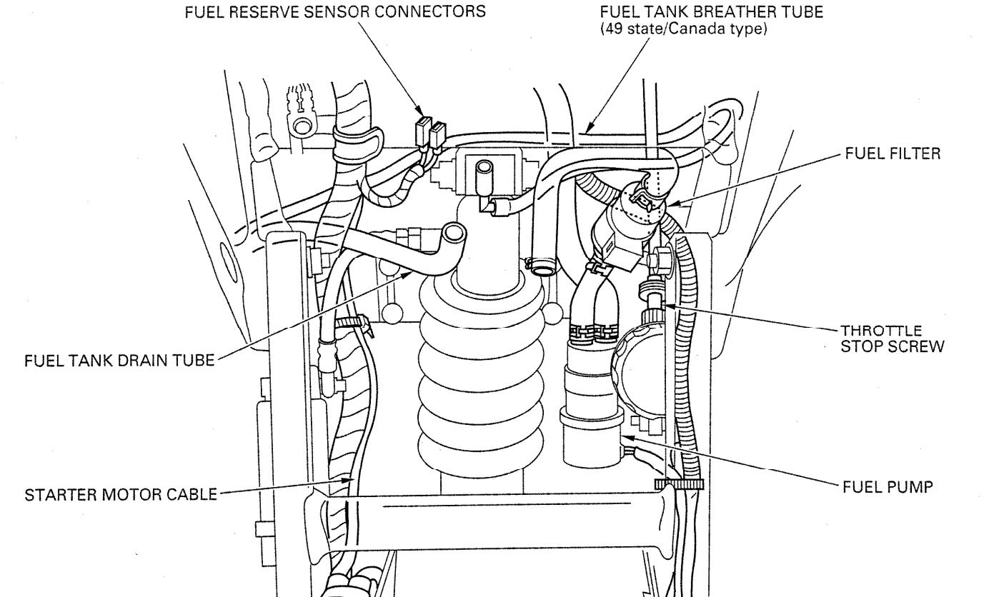 Cable & Harness Routing