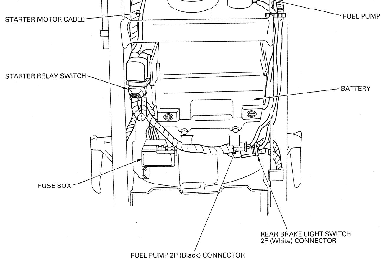 Cable & Harness Routing