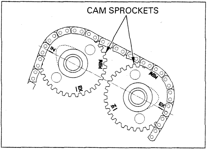 Cam Sprockets Diagram