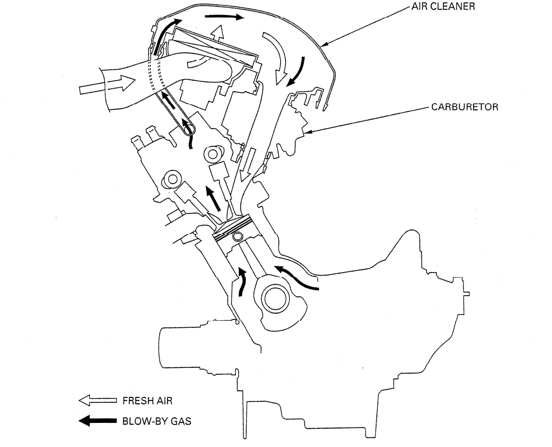 Crankcase Emission Control System