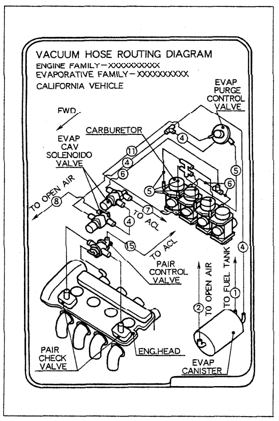 Emission Control Information Labels