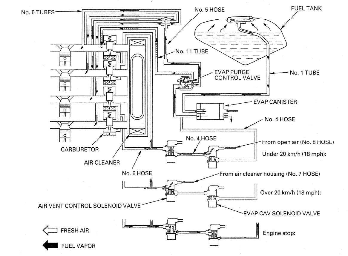 Evaporative Emission Control System