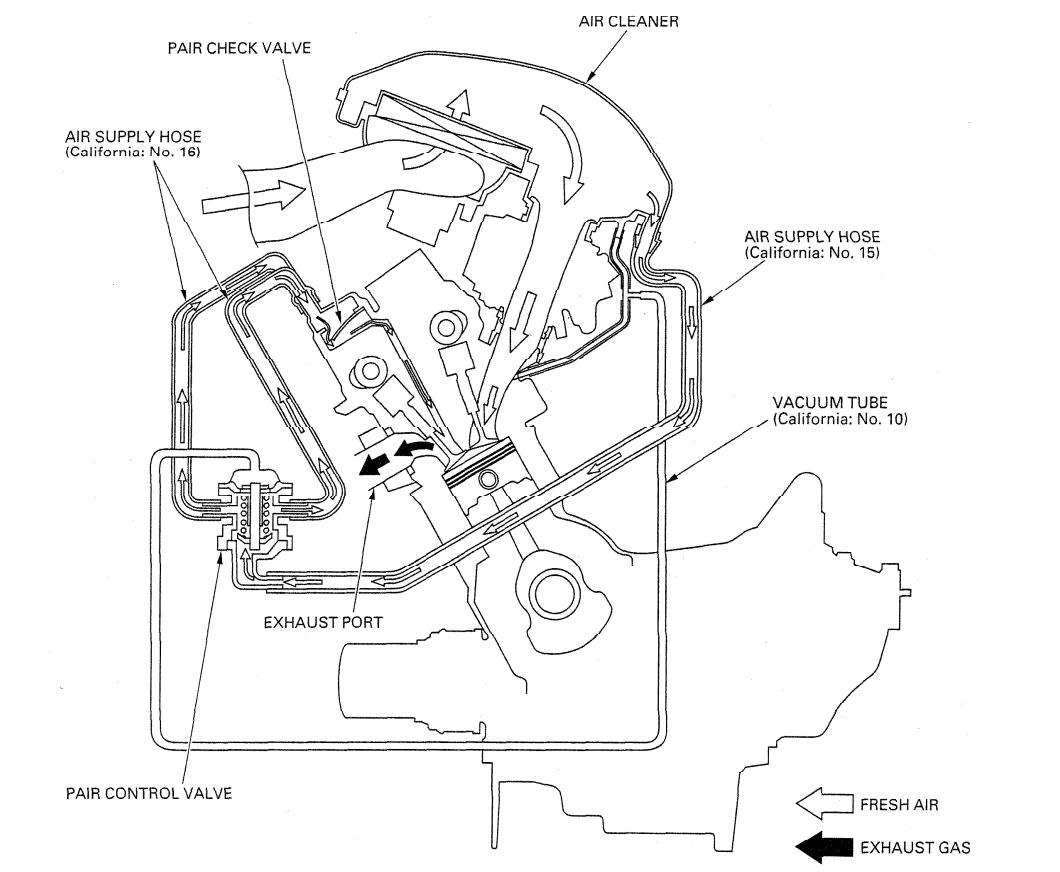 Exhaust Emission Control System