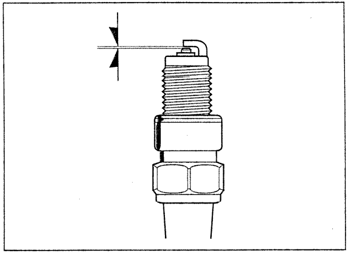 Spark Plug Gap