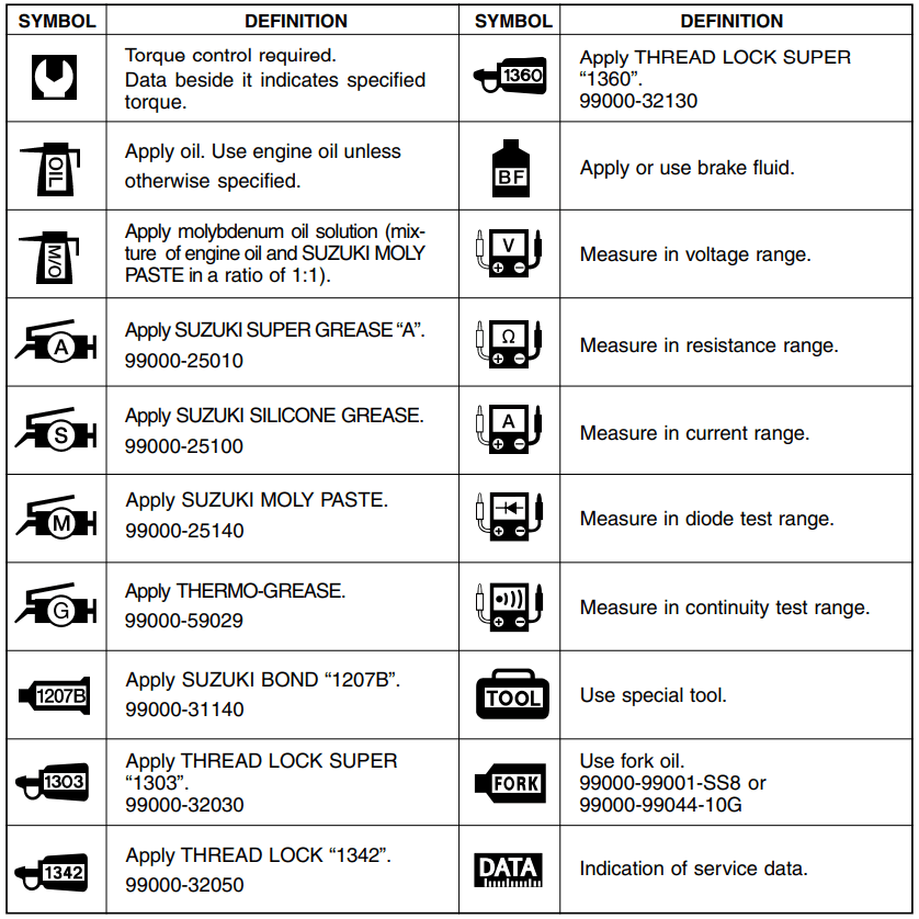 Symbol Table