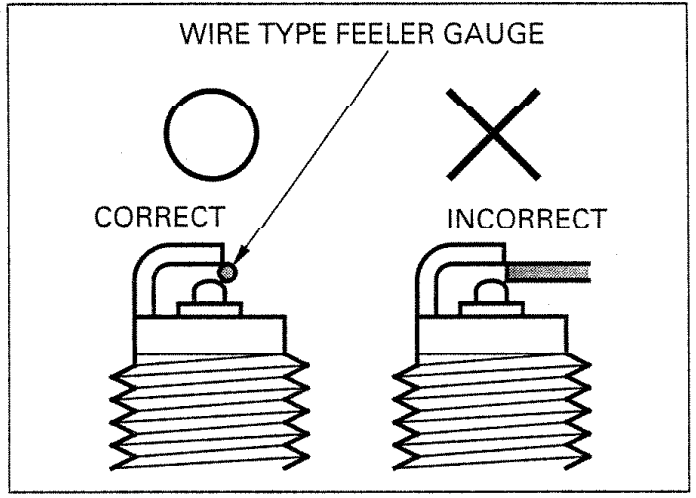 Wire Type Feeler Gauge Diagram